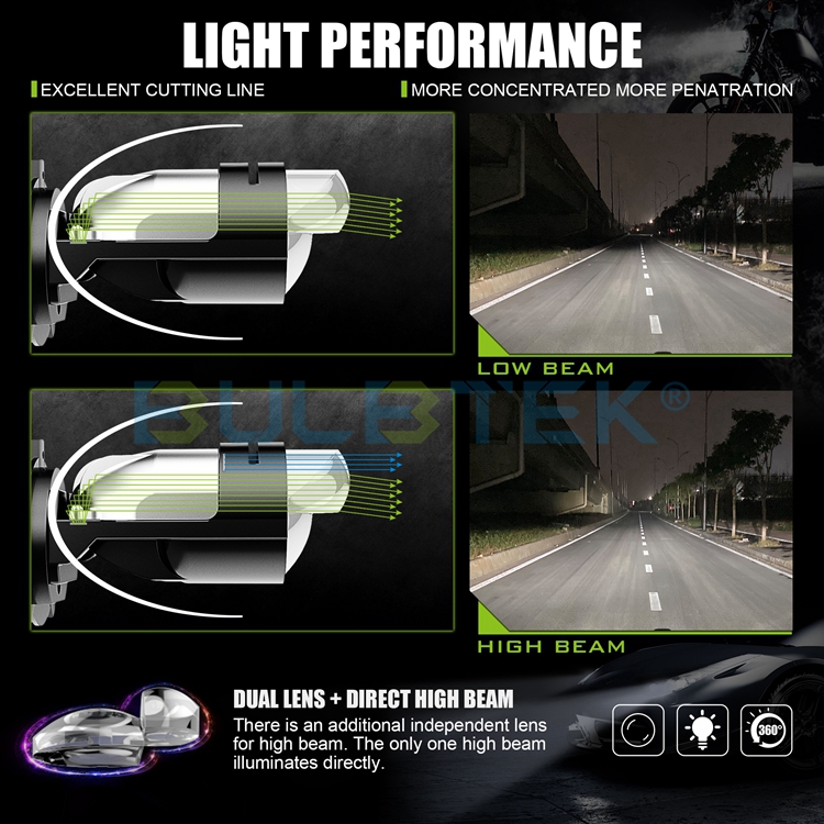 Kit ampoules Bi-LED H4 75W ventilée- Next-Tech® - Serie limitée