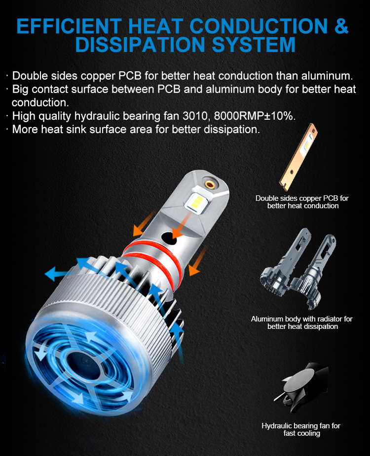 https://www.bulbtek.com/x9-fan-type-canbus-car-led-headlight-bulb-product/