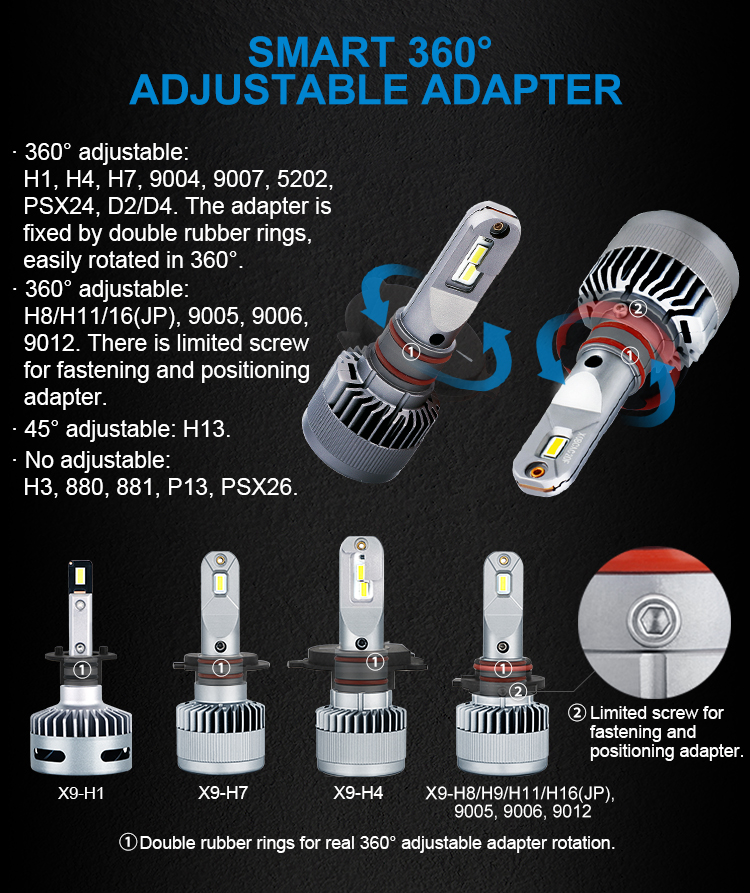 https://www.bulbtek.com/x9-fan-type-canbus-car-led-headlight-bulb-product/