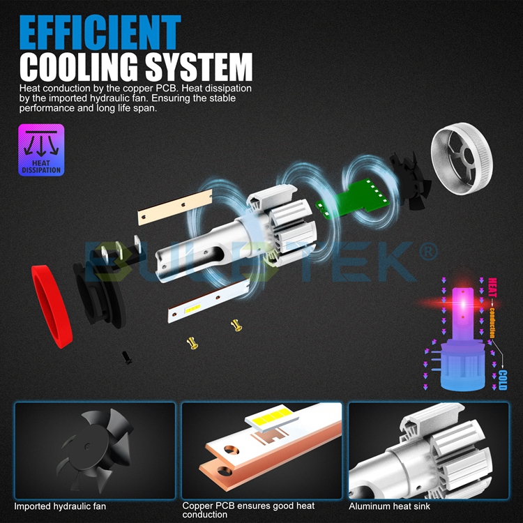 https://www.bulbtek.com/led-headlight/