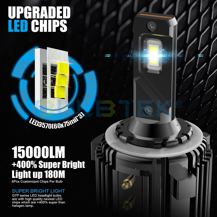 https://www.bulbtek.com/led-headlight/