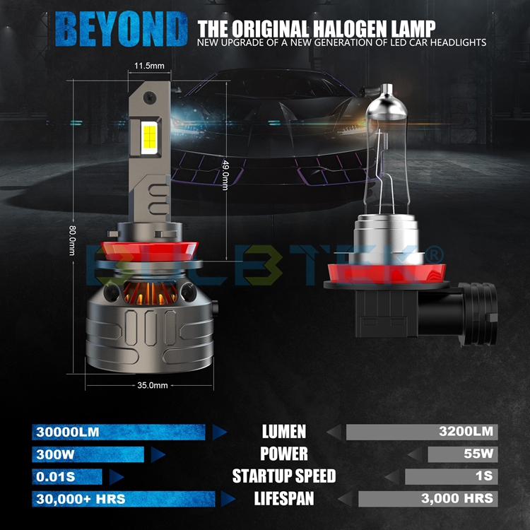 https://www.bulbtek.com/led-headlight/