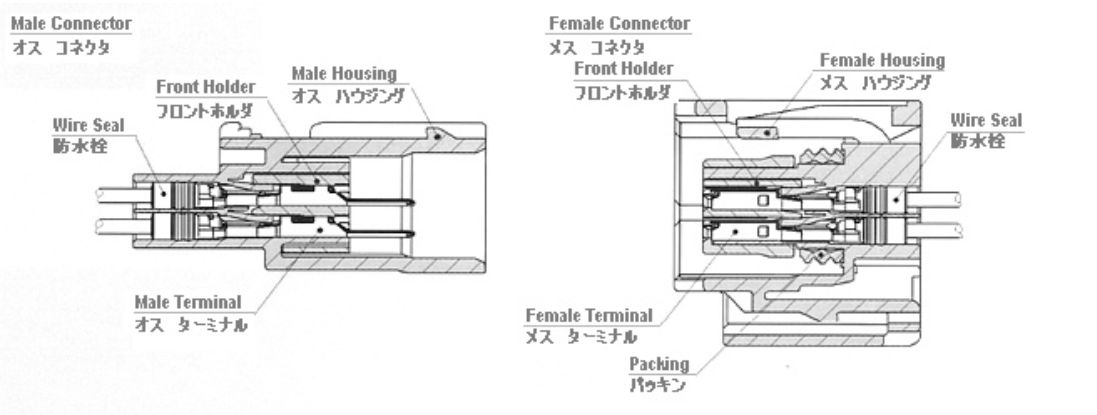 Automotive connector YAZAKI original HS  (1)