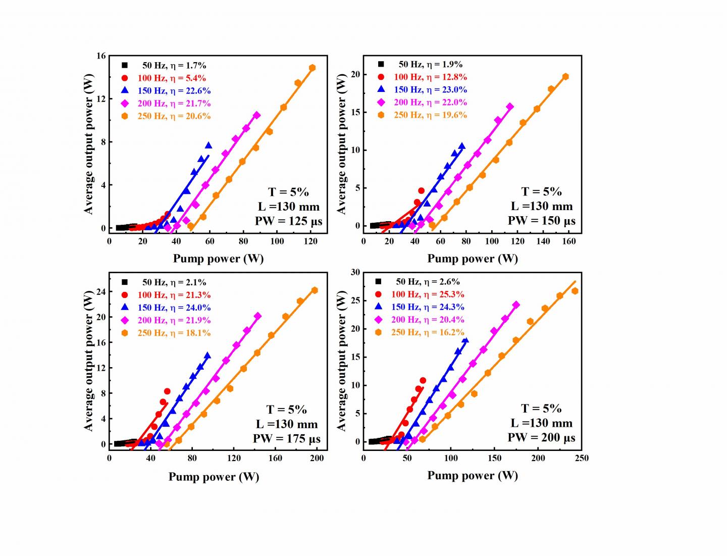 Non-stop signal achieved in high-power Erbium-doped mid-infrared lasers