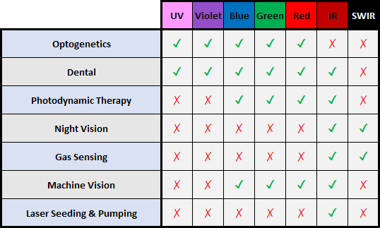 Diode laser | Article about diode laser by The Free Dictionary