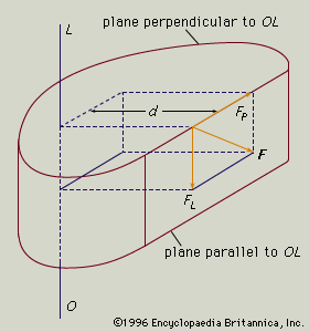 Torque - Tatiana Stantcheva Physics