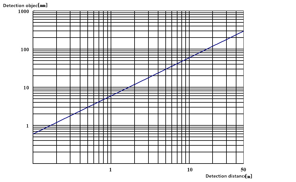 Series Lidar manual (42)