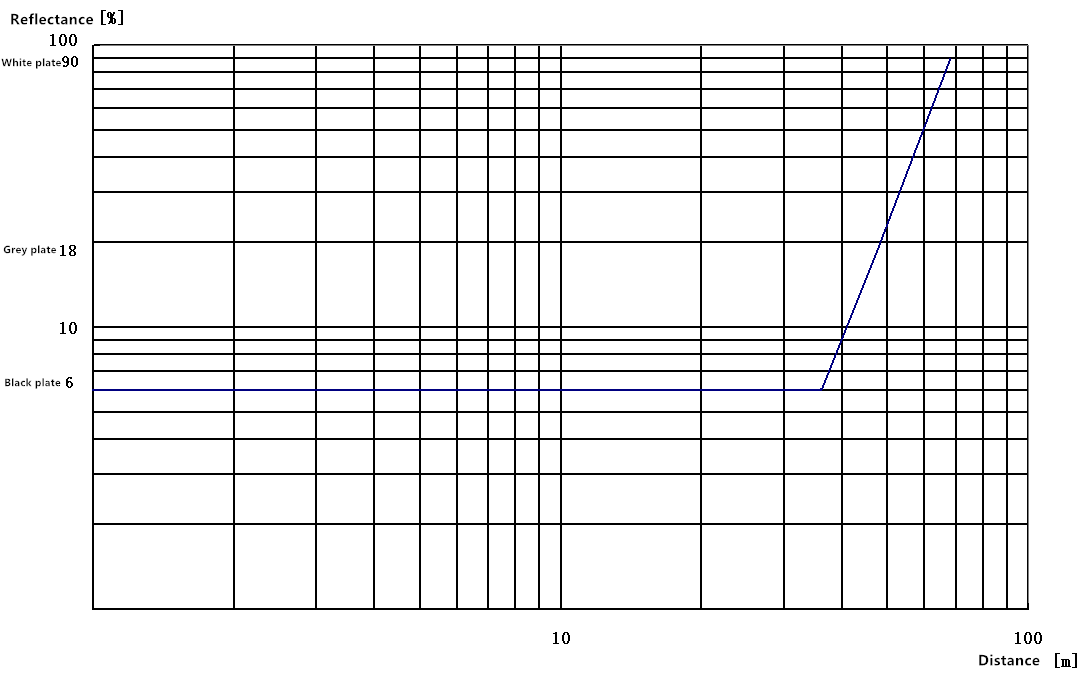 Series Lidar manual (43)