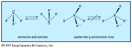 Anhydrous ammonia | chemical compound | Britannica