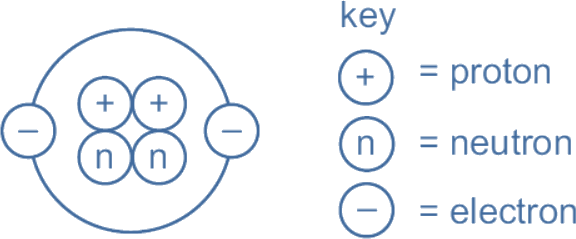 Explain Hybridization Of Central Atom In Ch4 - Chemistry Q&A