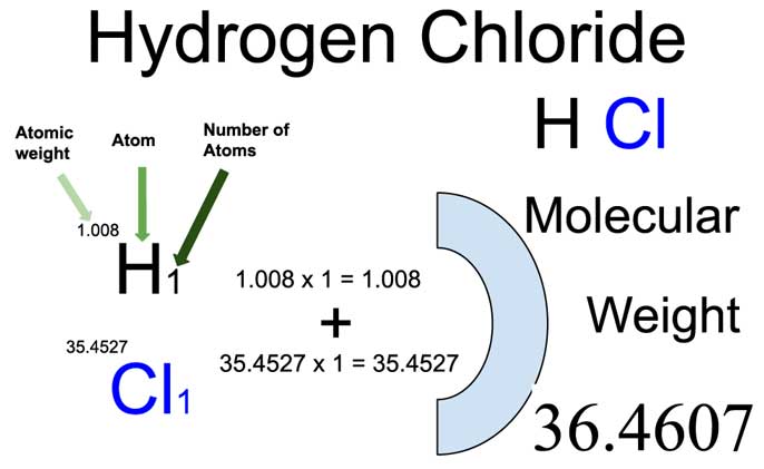 Hydrogen chloride - Wikipedia