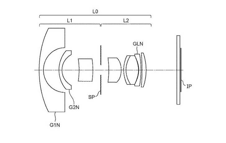 180 DEGREE FISHEYE LENS - Happybird