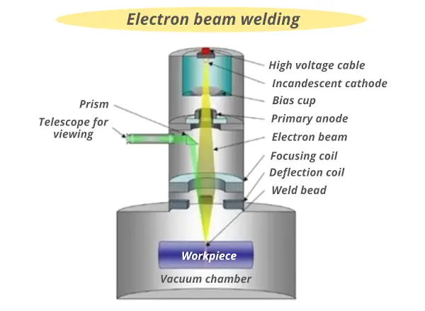 Electron Beam Welding - 1st Edition