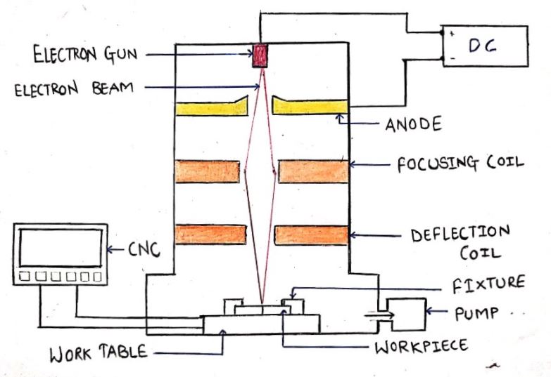 Electron Beam Welding - 1st Edition