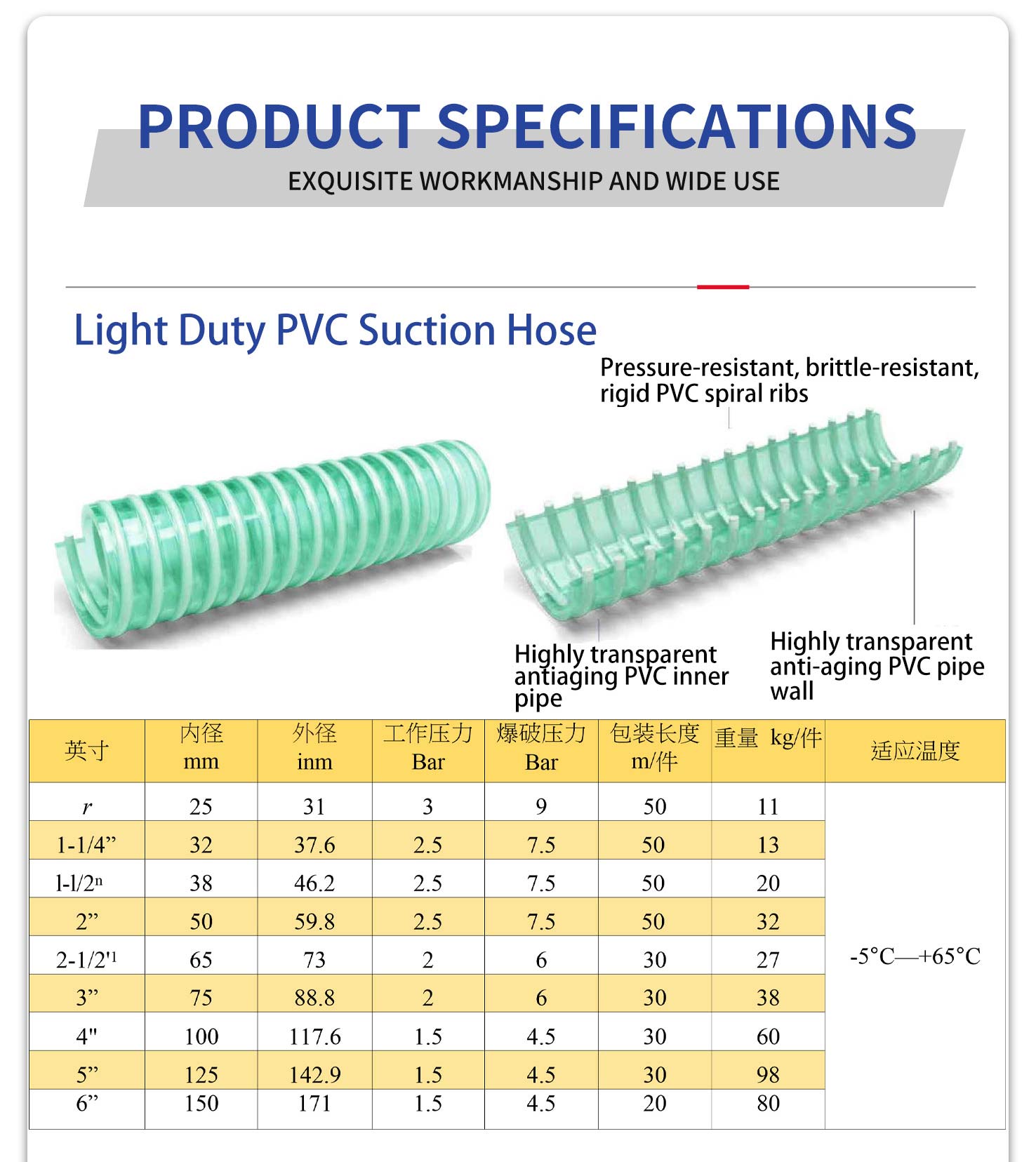 Pvc suction hose