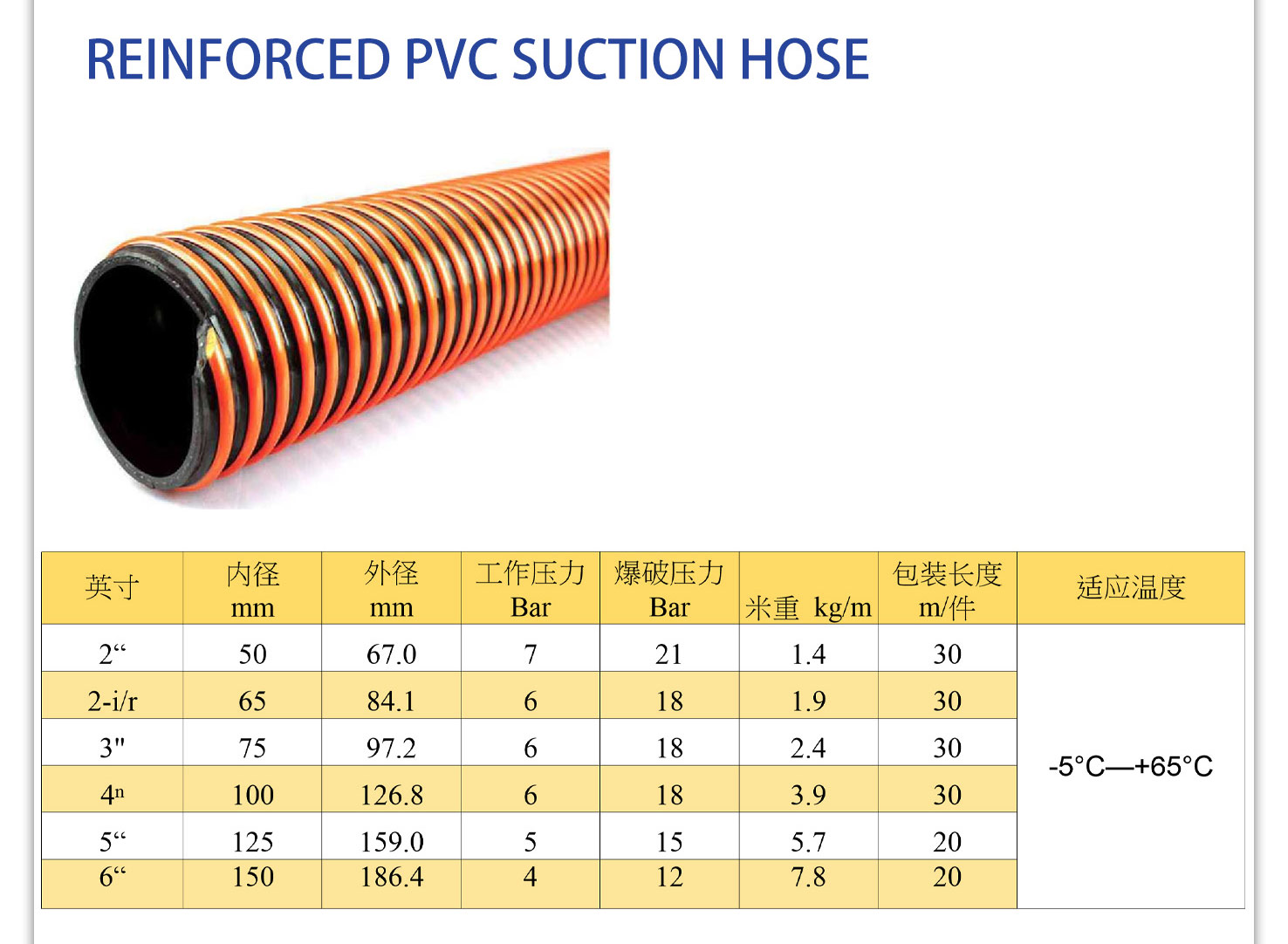 Pvc suction hose