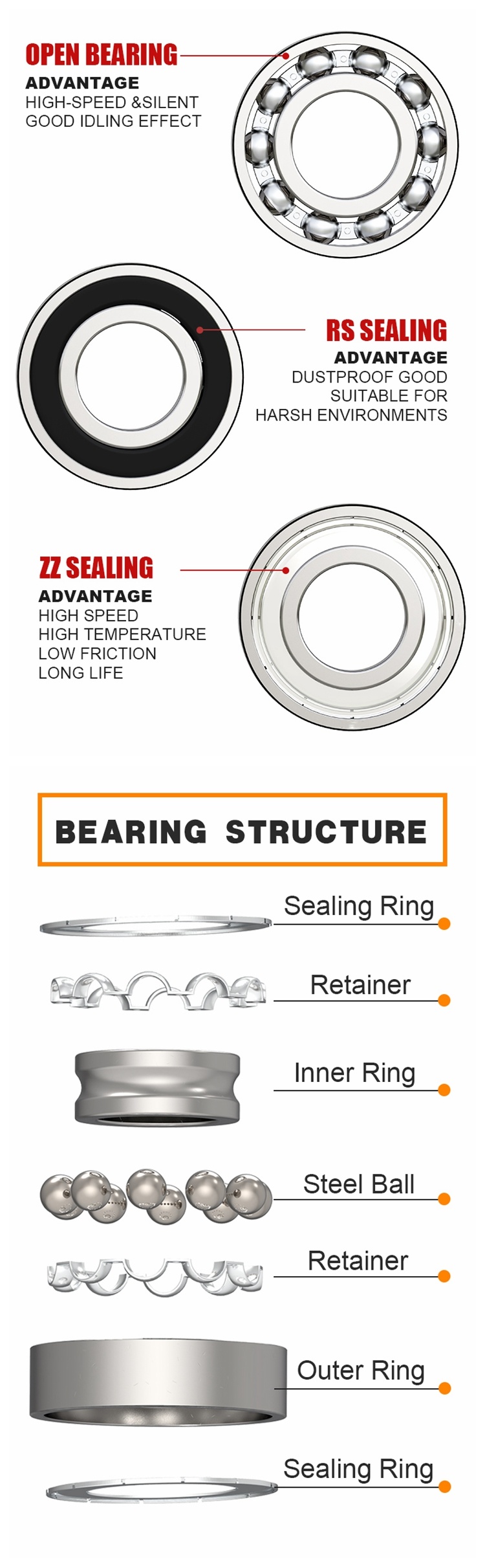 Low Noise Wheelchair Bearing Z2 16010 RS Deep Groove Ball Bearings