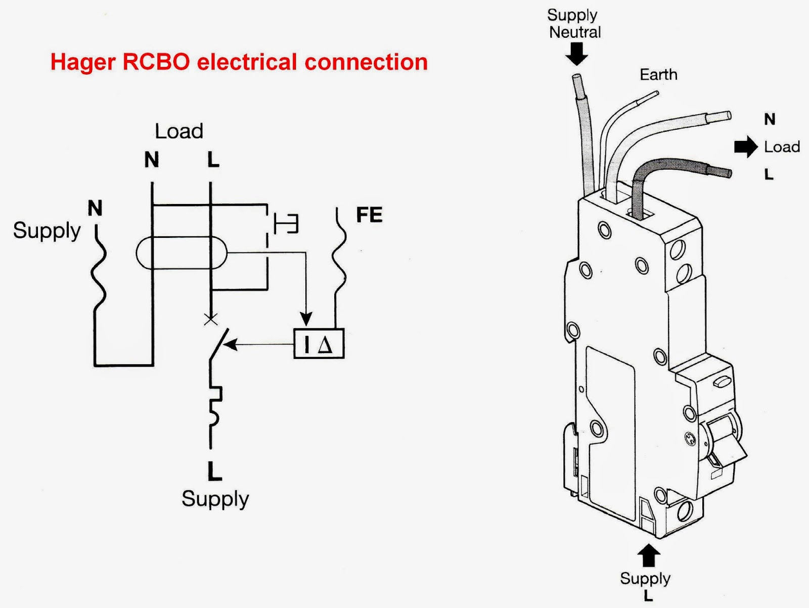 Wylex  25A 30mA SP & N Type B  AFDD + RCBO | RCBOs | Screwfix.com