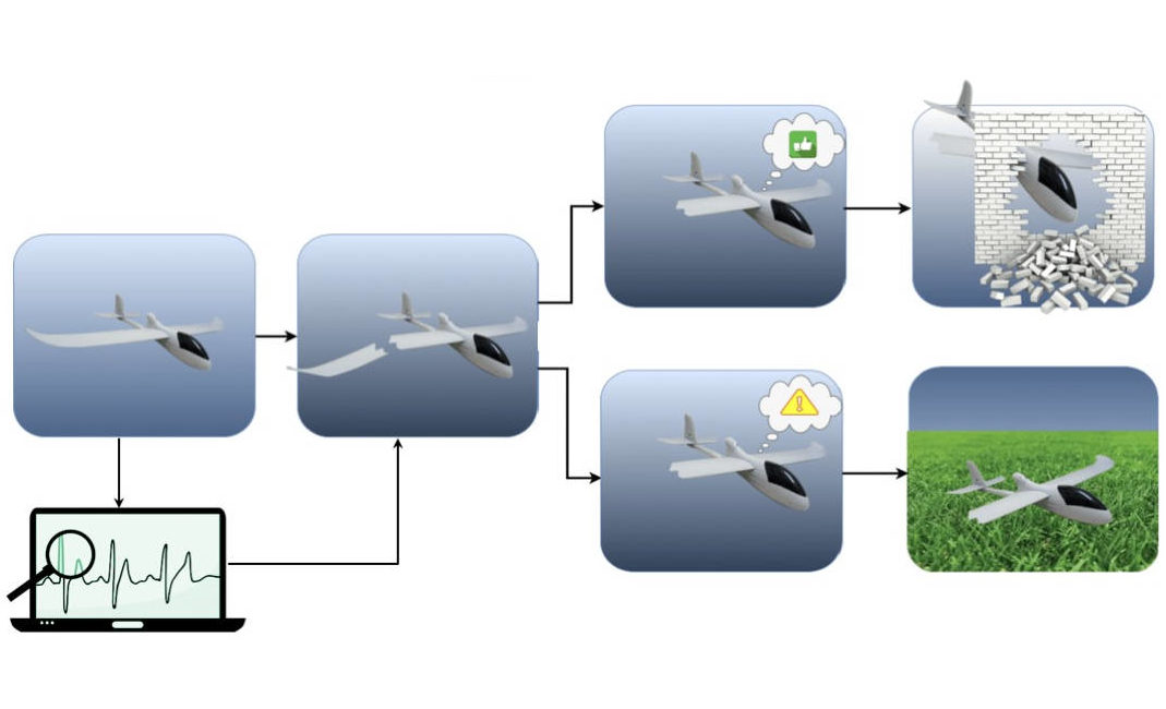 An Arc Fault Detection Method Based on Multidictionary Learning