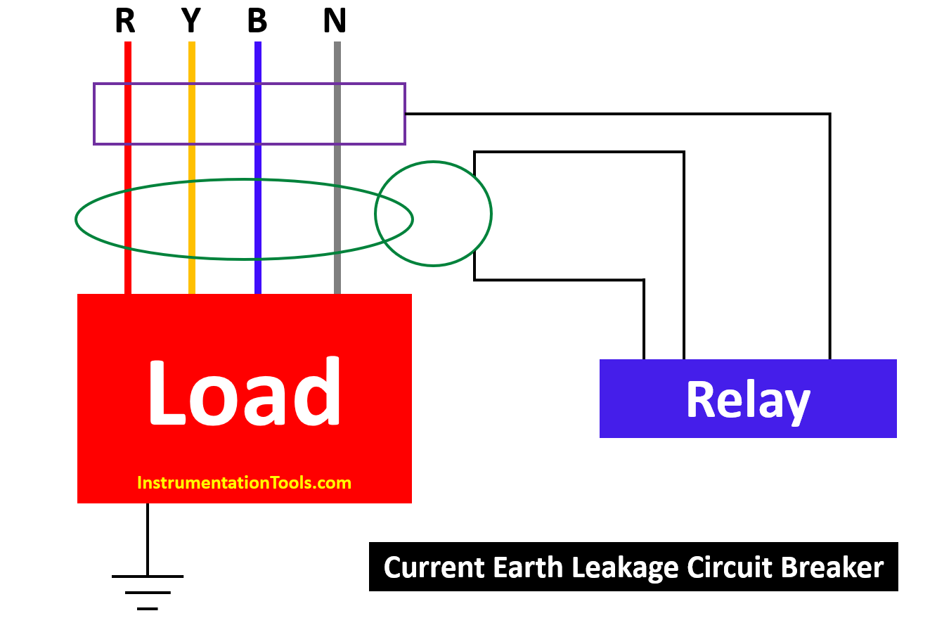 Earth Leakage Circuit Breaker (ELCB) Vendor in China - TONGOU Electrical