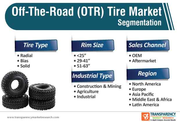 Etf <a href='/mining-truck/'>Mining Truck</a> Tire Chengdu - WorldBid B2B Market