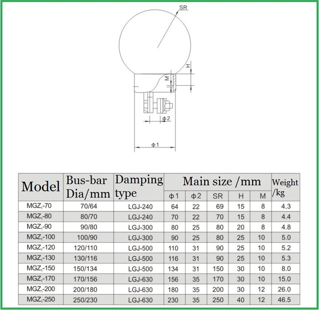 dead-end caps substation fitting