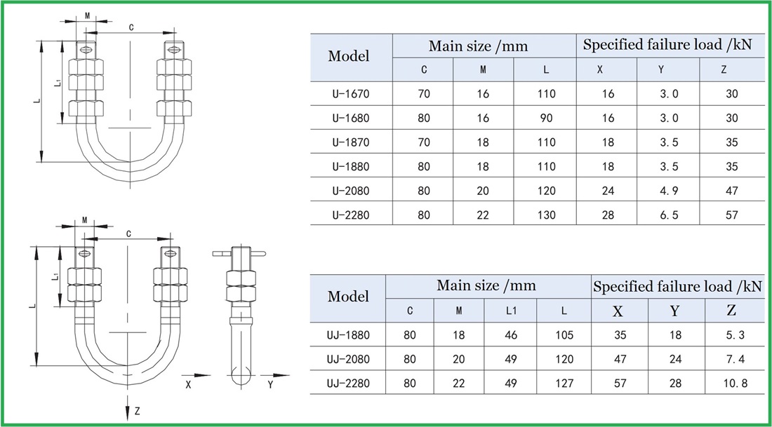 U-bolts  Power link fitting