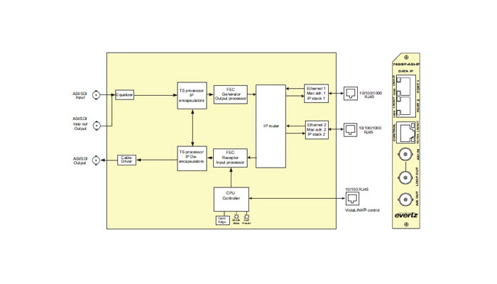 H. 264 Flash HD with <a href='/asi/'>Asi</a> Input and Asi IP Output 4in1 <a href='/encoder/'>Encoder</a> - Front-end Equipment - Telecommunication & Broadcasting - Electrical & Electronics - Products - Xinsdi.com