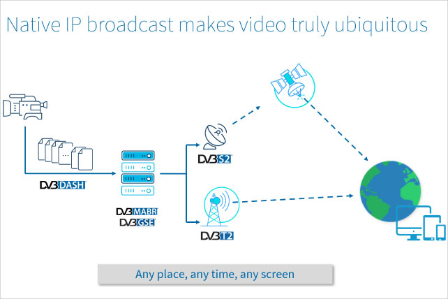 DVB / IP Gateway :: IRENIS IGS-800