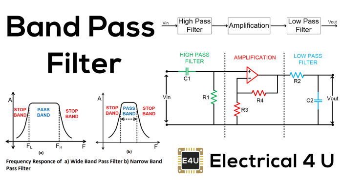 Lc Band Pass Filter China Manufacturers & Suppliers & Factory