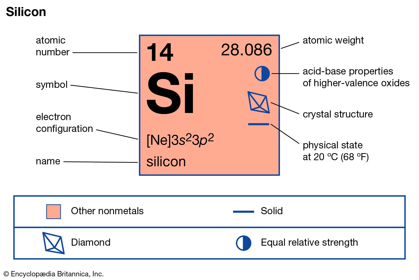 Silicon - Uses | Britannica