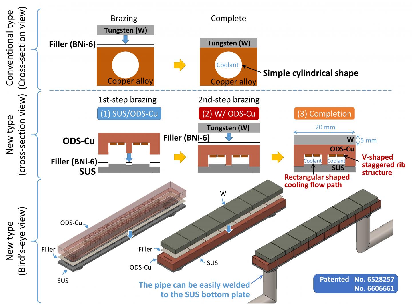 Copper alloy | Article about copper alloy by The Free Dictionary