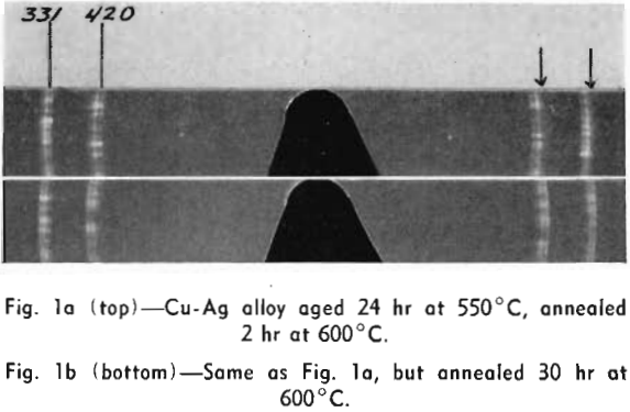 Alloys - Copper in  India