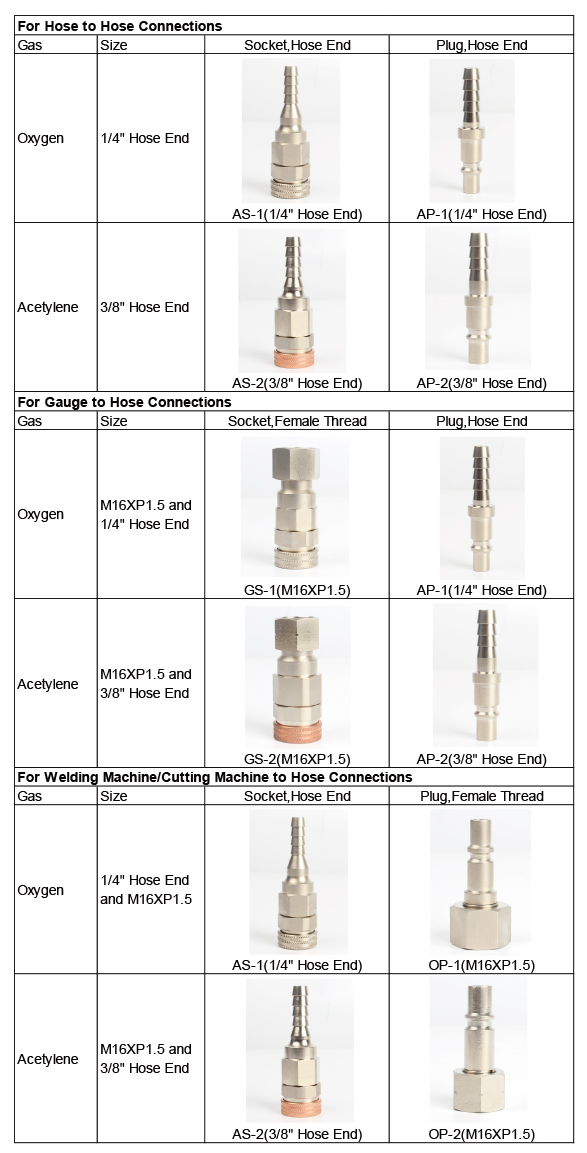 Welding-Reverse-Flow-Prevention-Couplings