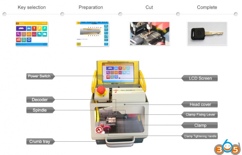 Automatic Webbing Strap/Ribbon Belt Strap Cutting Machine