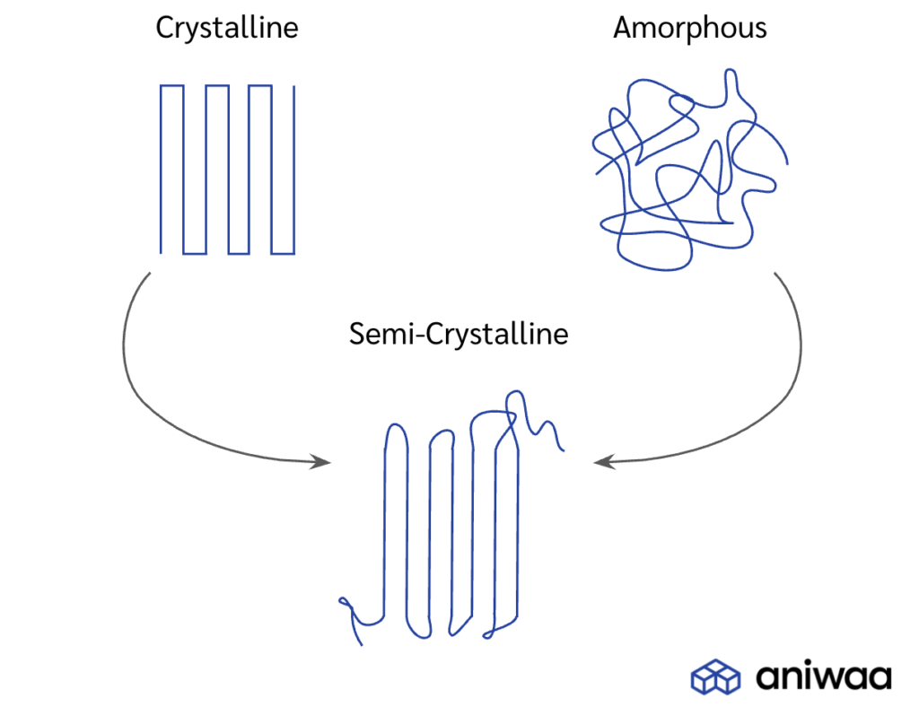 <a href='/injection-mold/'>Injection Mold</a>ing: Melting Amorphous vs. Semi-Crystalline Plastics :


  Plastics Technology