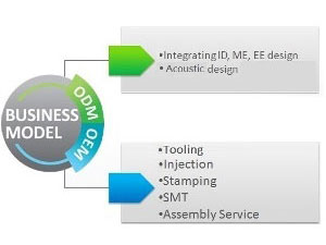 OEM vs TPM: Which is Right for Your Business? - Service Industry Association