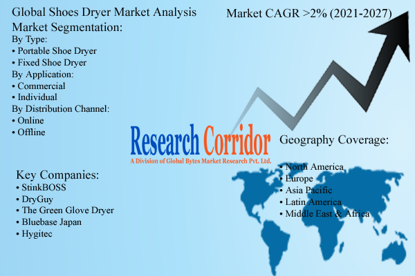 Automotive Parts Die-Casting Market - Growth, Trends, Forecast & Demand Research Report Till 2025