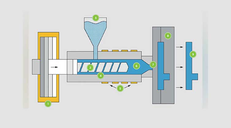 Low-Volume <a href='/injection-molding/'>Injection Molding</a> | Resources | Fast Radius