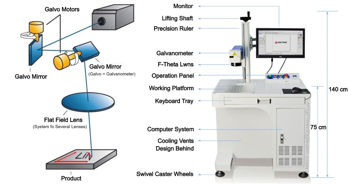 Laser marking Machine's Contacts | Typepad