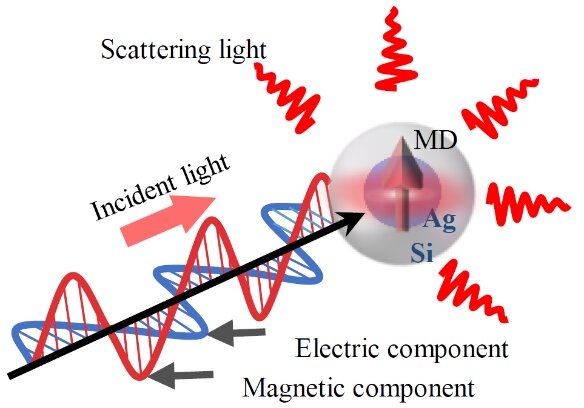 lensometer | Photonics Dictionary | EDU.Photonics.com