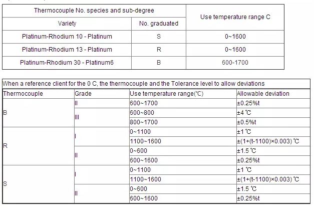 High quality factory price BRS type Platinum Rhodium Thermocouple Bare Wire (1)