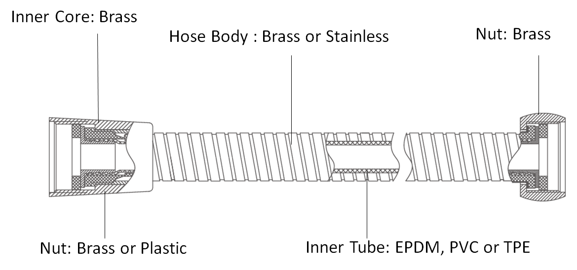 Flexible Double Locked Hose