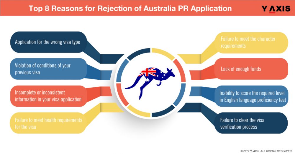 The Rejection Line (Australia) - 0406650430 :: 0448345xxx Number Search