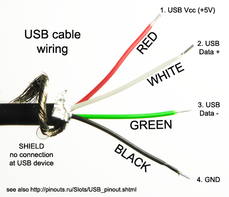 Soldering A Usb 3.0 Micro-B Y-Cable - Hardware & Software - Usb 3.0 Cable Wiring Diagram | USB Wiring Diagram