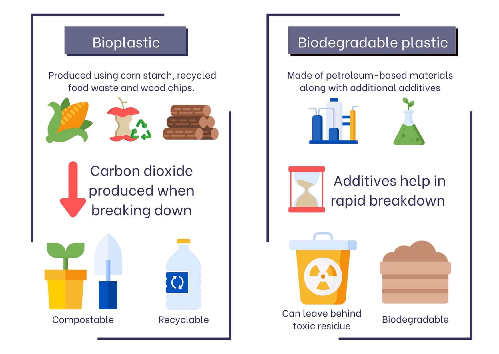 Biodegradable Film Blowing Machine Pbat/tps Compound Bioplastic Film Granules Extruder - Buy Biodegradable Material Extrusion Line,Plastic Compounding Extruder Machine,Biodegradable Film Blowing Machine Product on Alibaba.com