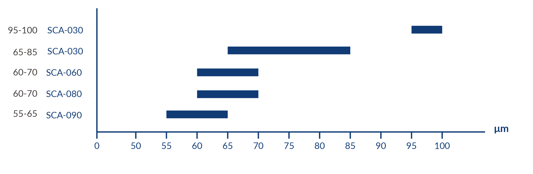 Relative Retention Rating4