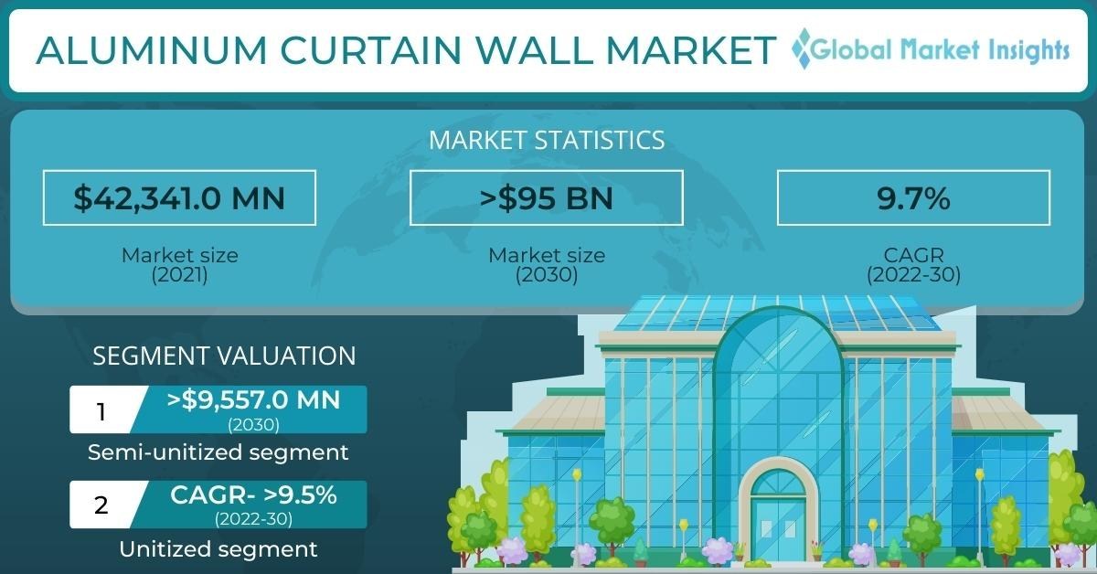 Unitized Curtain Wall Consulting | Axis Facades