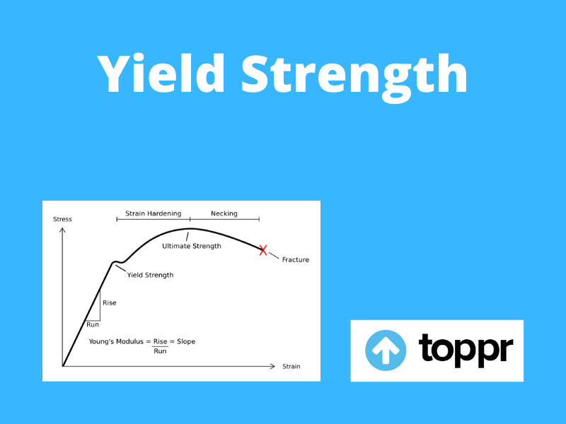 Yield strength | definition of yield strength by Medical dictionary