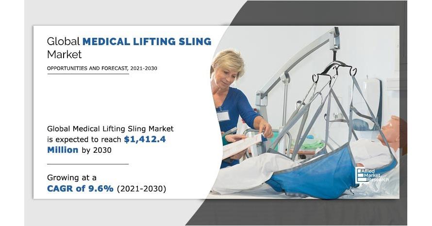 The Ultimate Guide to Lifting Slings - Holloway Blog: Your Gateway